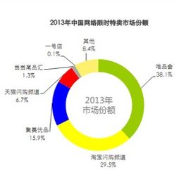 艾瑞發(fā)布中國首份特賣市場調(diào)研報告，預(yù)計2016年市場規(guī)模將突破1800億