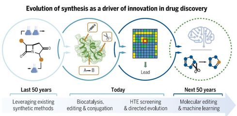 《科學(xué)》視角 合成化學(xué)如何驅(qū)動(dòng)新藥研發(fā)的突破