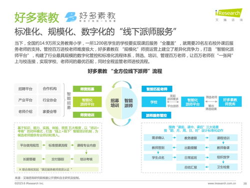 艾瑞咨詢發布《2023年全球課后服務行業報告》 洞察市場趨勢與未來機遇