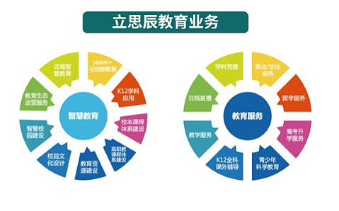 立思辰2016年業績亮點 營收18.84億元，教育業務占比過半彰顯轉型成效